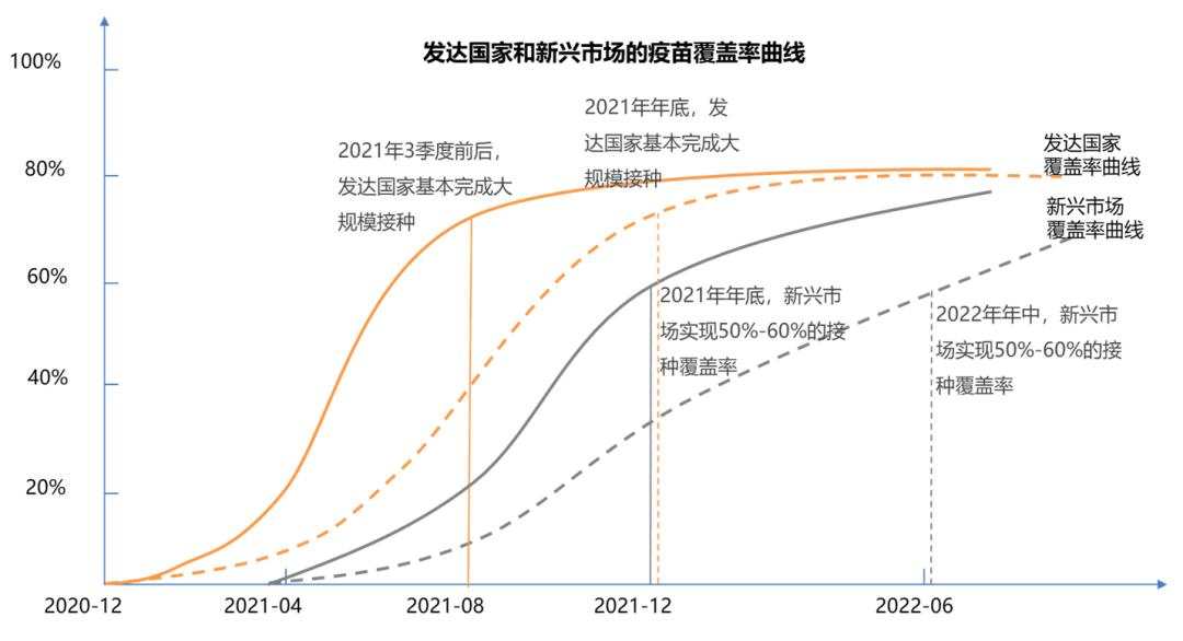 再论全球通胀：会长期持续，还是短期一次性脉冲？