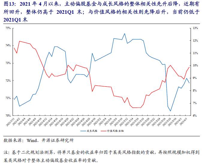 A股的逻辑正在发生变化