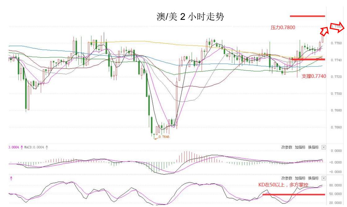MultiBank：大通晚报|美债收益率下滑继续施压美元，但商品货币可兑现部分利润
