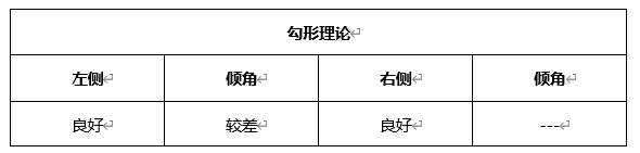 ATFX晚评0609：市场静待本周四美国CPI数据，当前表现平淡