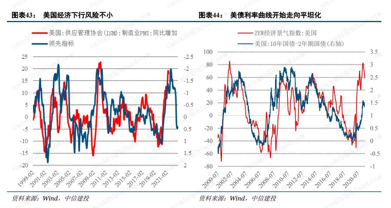 黄金的下一个买点在哪？真正的紧缩冲击到来之际！