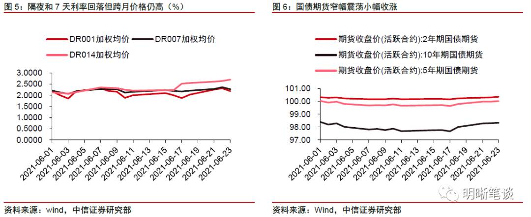 股、债、商品齐飘红,谁涨错了?
