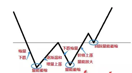 K线形态与KDJ的结合应用【2】