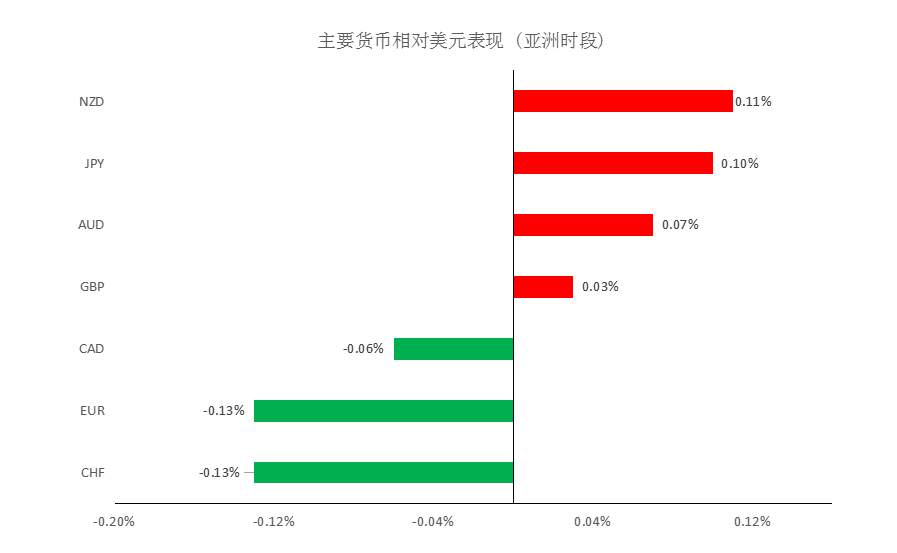 MEXGROUP：大通晚报|美国非农数据来袭，美元或将继续获得支撑