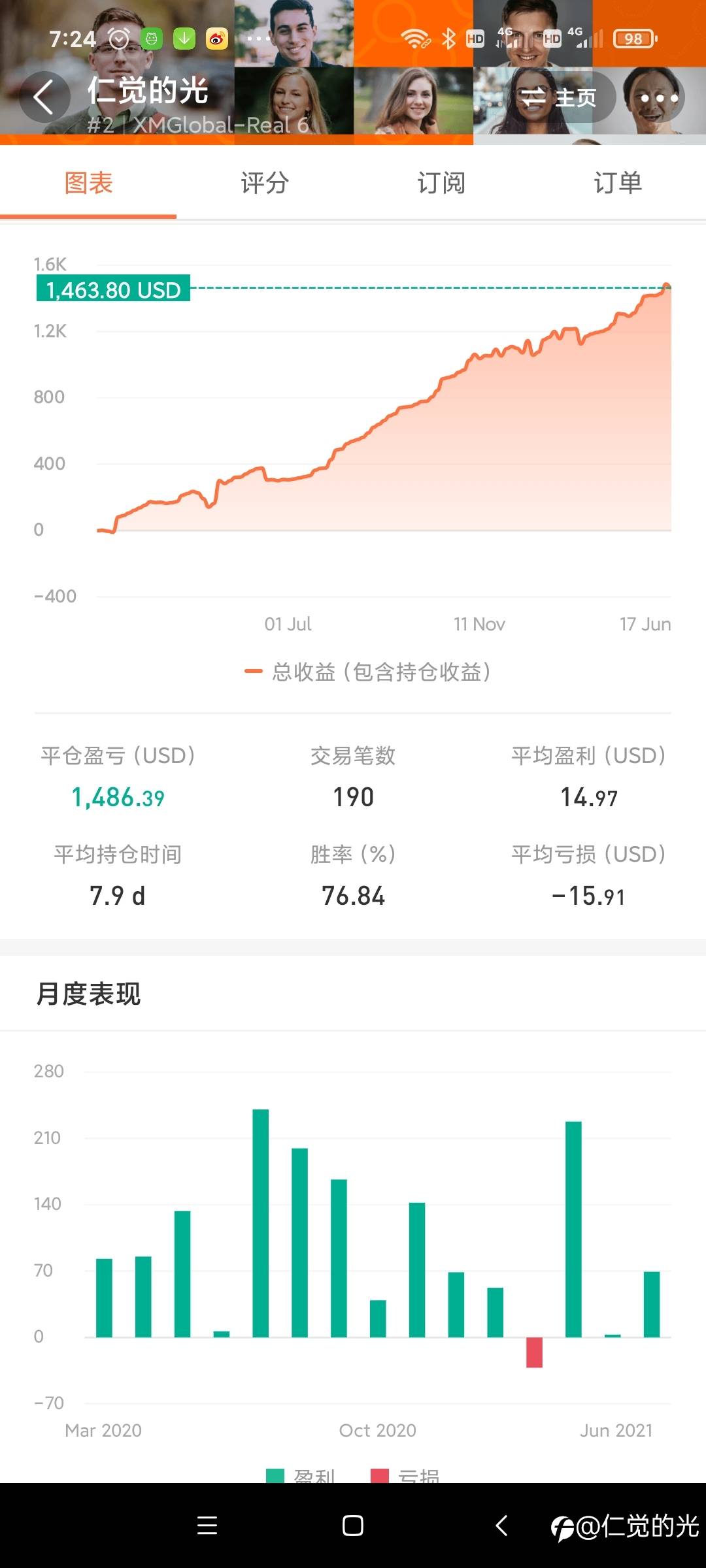 机会是留给还在市场的人
