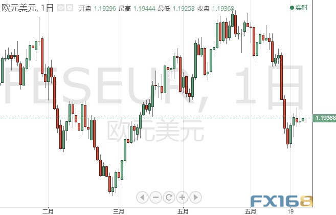 大行情恐一触即发!美联储最钟爱通胀指标来袭 美元指数、欧元、英镑、日元、澳元和人民币最新技术前景分析