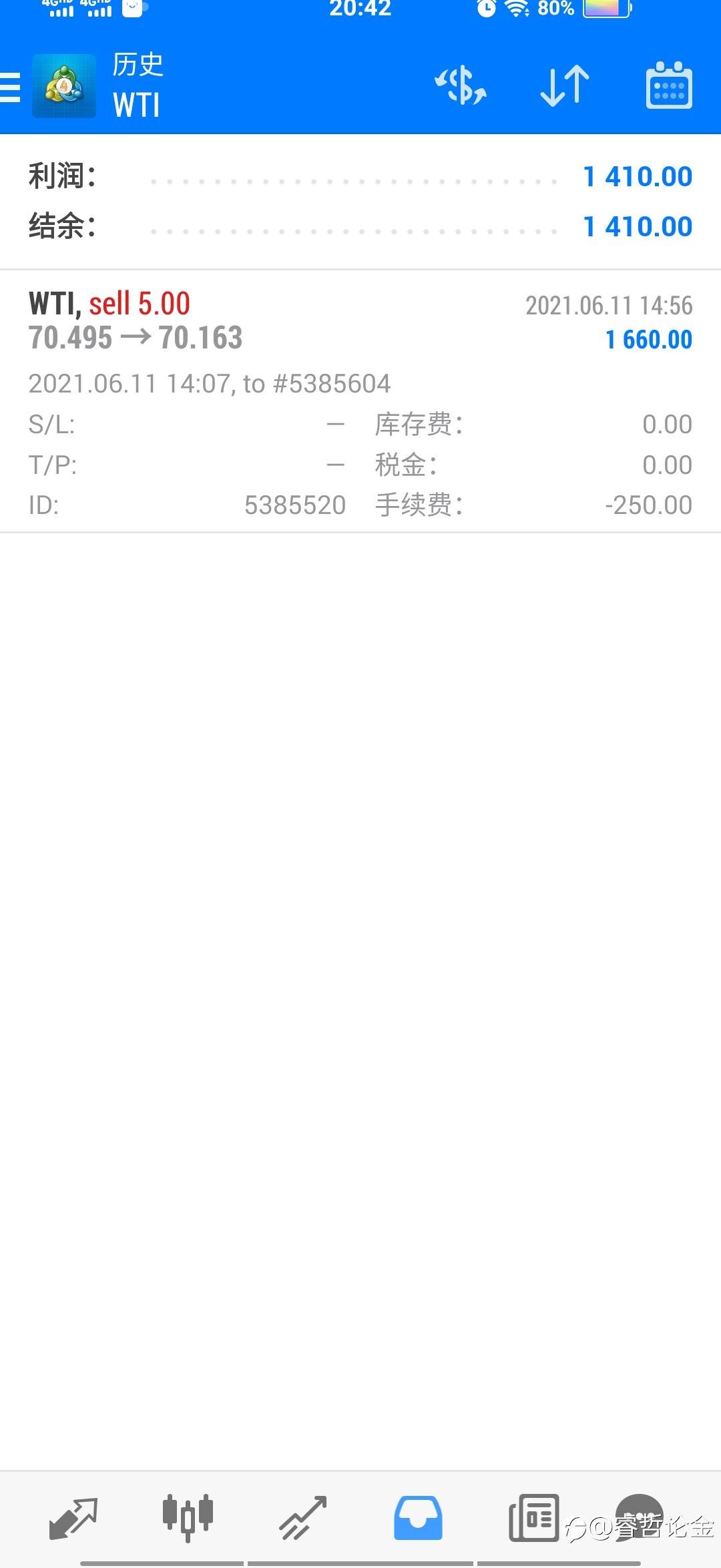 黄金，原油