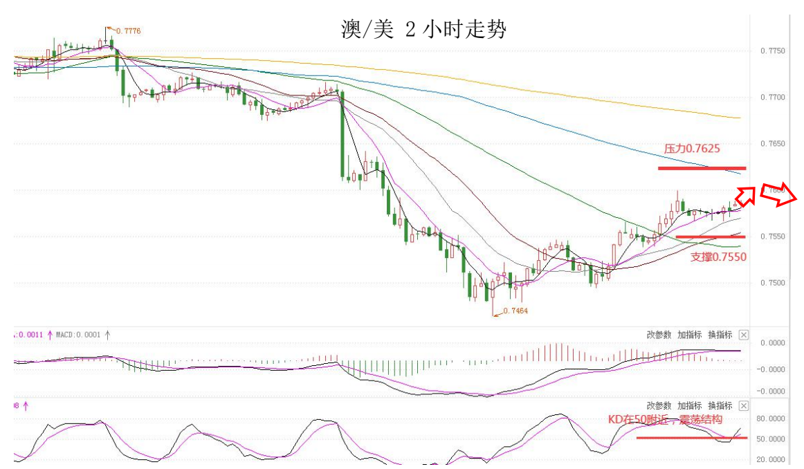 MultiBank:大通快讯|美元修整接近尾声,商品货币多头可兑现绝大部分利润