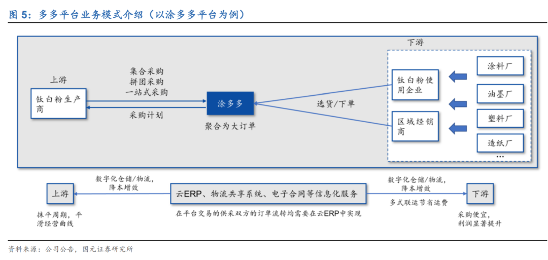5000字深度解析,如何分析行业未来的发展空间?