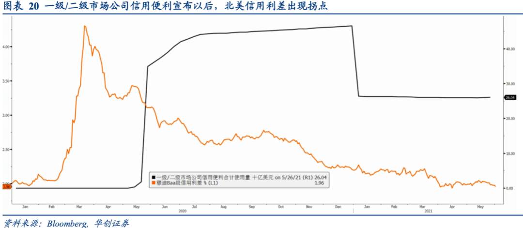 全球央行货币政策手册——美联储篇