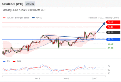 每日分析｜6/7 Trading Central 技术点评