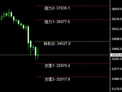 外汇走势行情