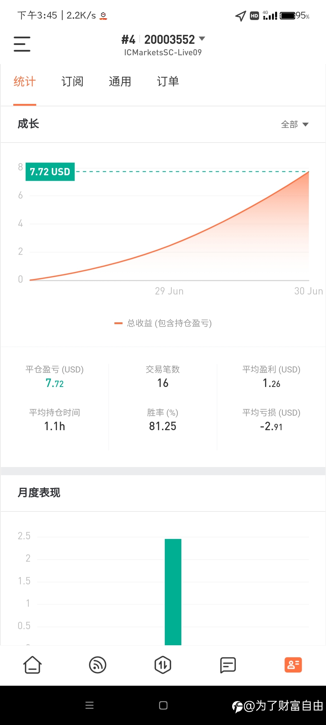 加油，看300刀什么时候能翻倍或爆仓