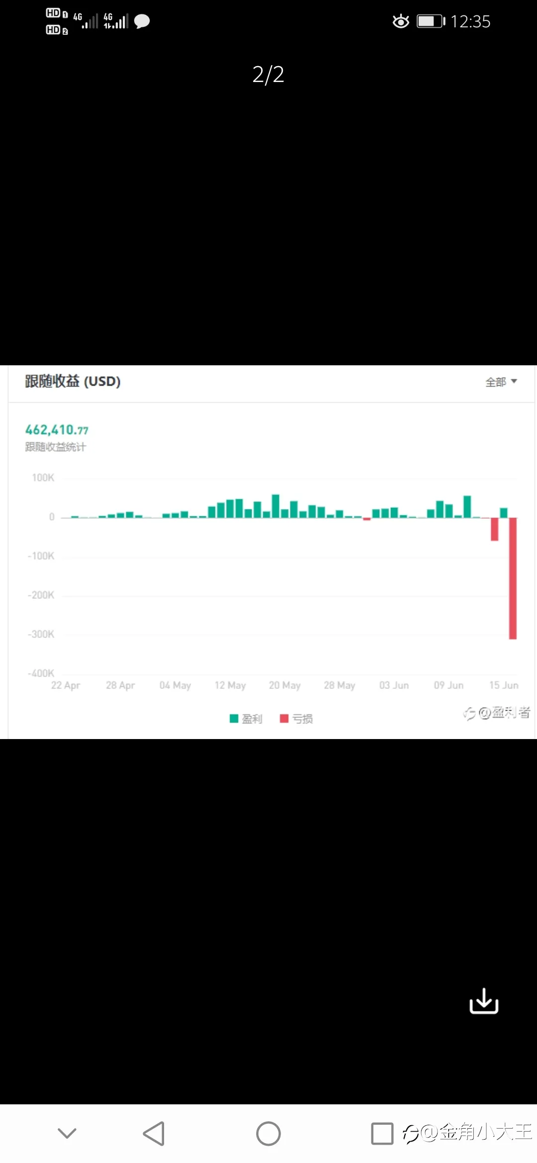 马丁策略靠谱吗？
