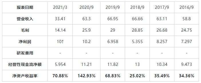 Multibank：大通港美股前瞻|美股涨跌不一，科技股继续领涨