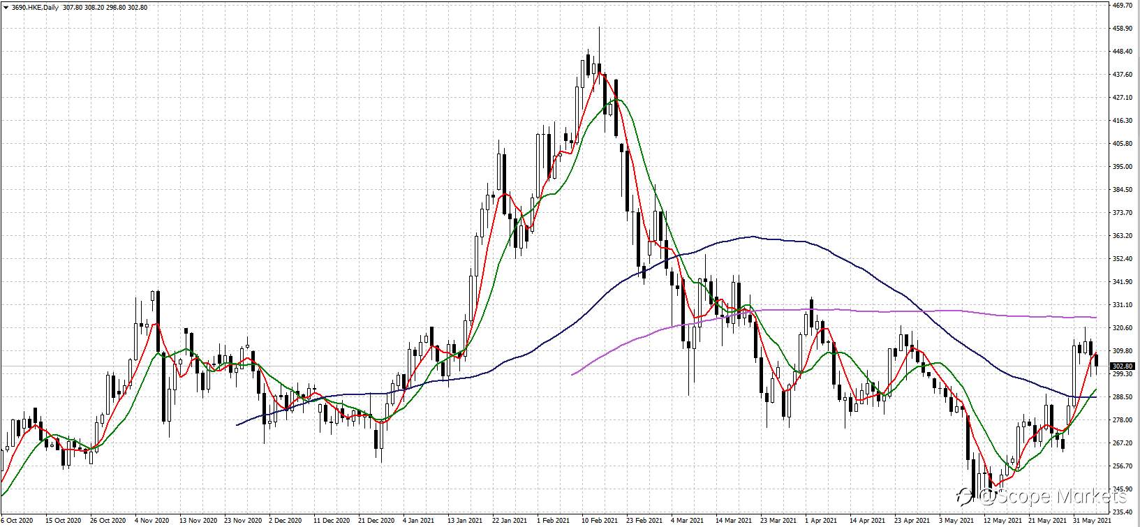 SCOPE MARKETS【股市掘金】丨2021.06.07