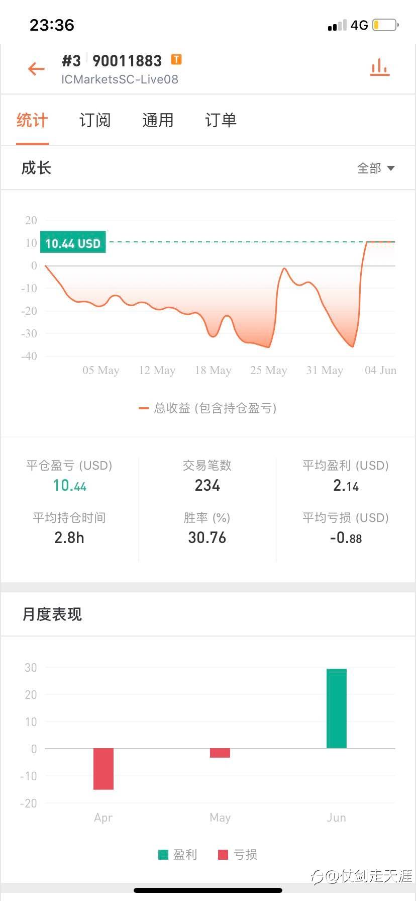 回到原点