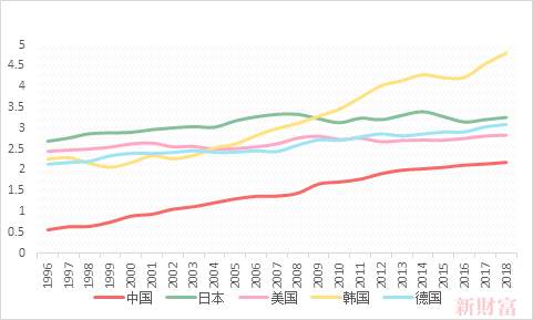 60年中日美数据对比：文科，会拖累国家经济增速吗？