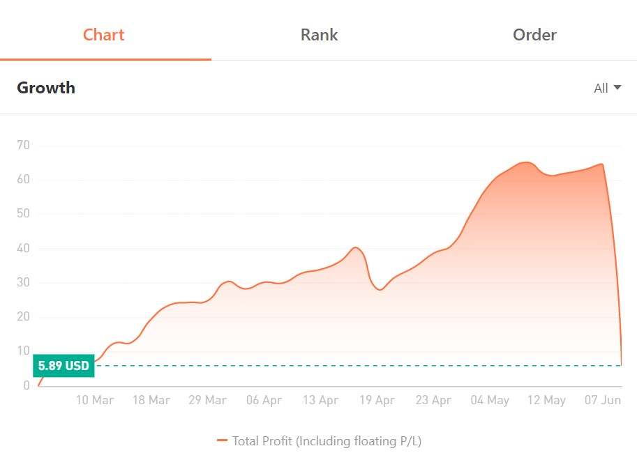 A Letter to Community Users - Risk Reminders about Investment & Trading