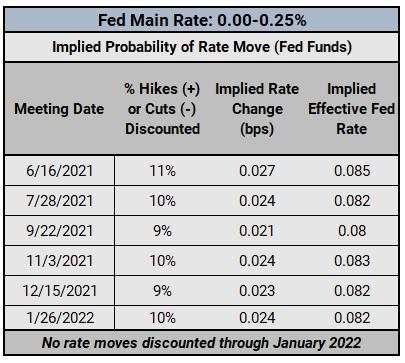 Weekly Fundamental US Dollar Forecast: Inflation Fears Linger; May US NFP Due Friday