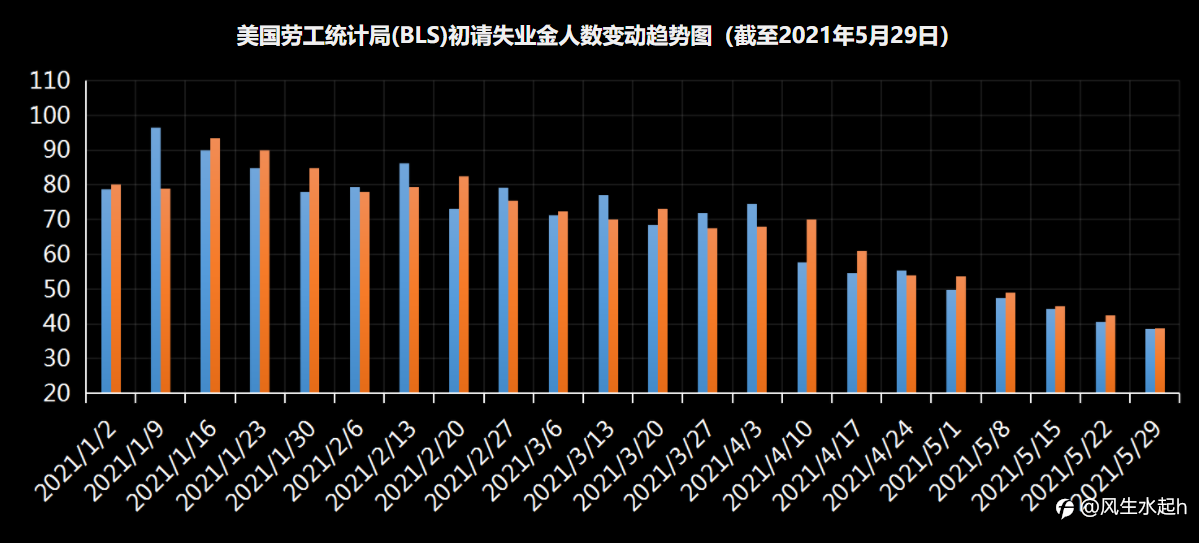 美联储到底何时缩表？