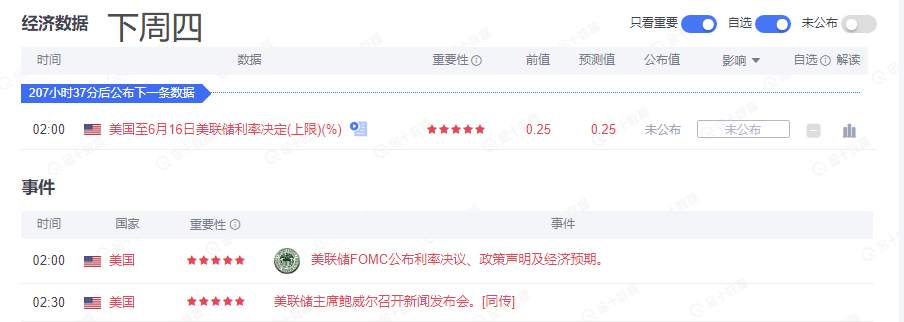 美国财长耶伦施压美联储，收紧宽松便会重创黄金避险需求？