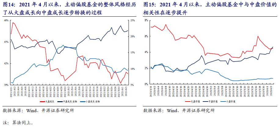 A股的逻辑正在发生变化