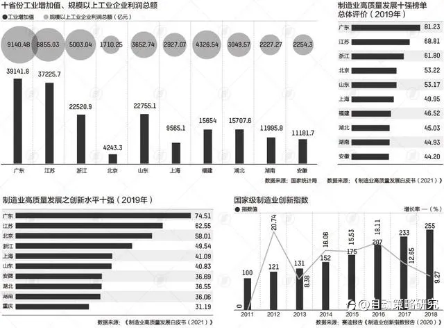 疫情影响广东就是影响了中国的GDP。