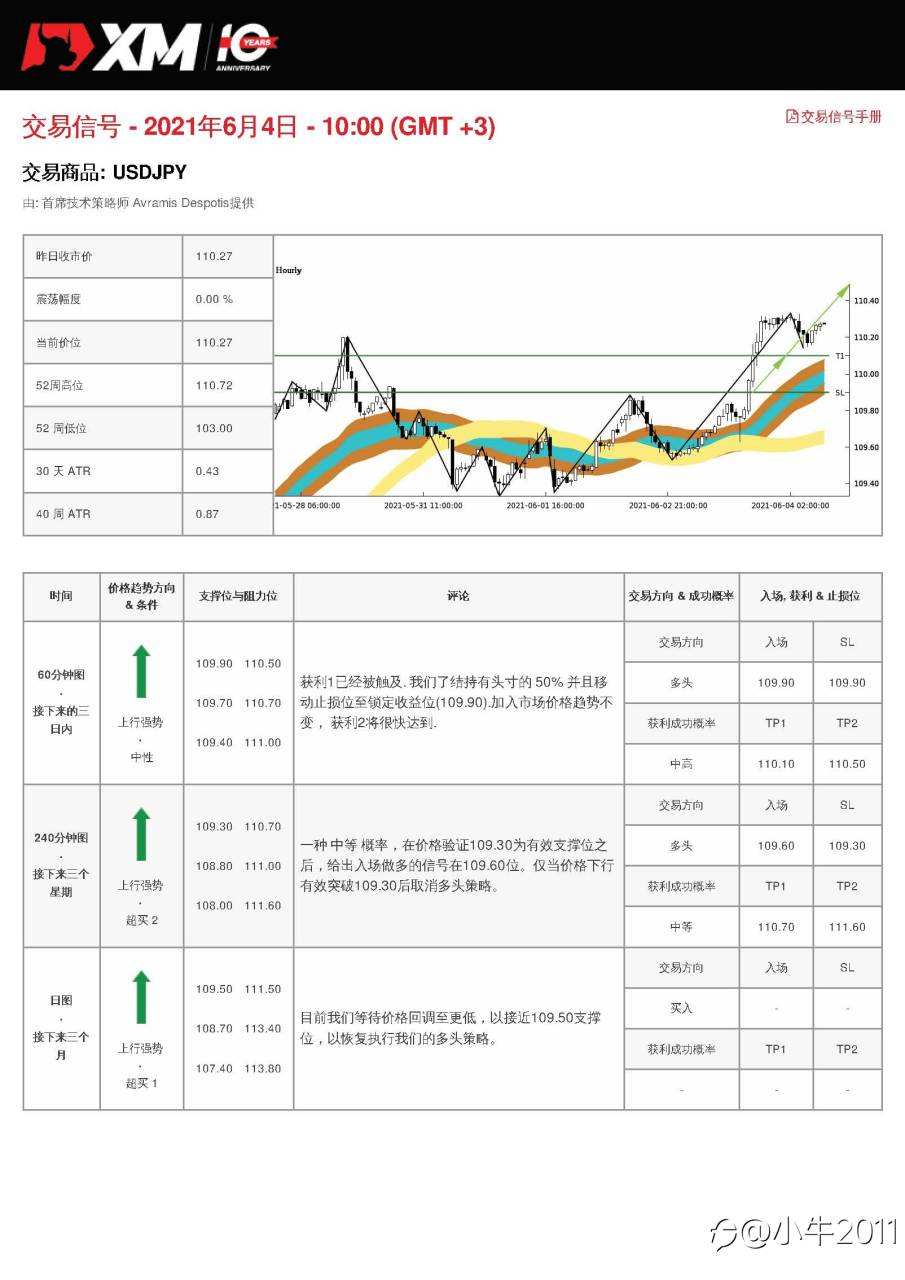 6/4交易信号-USDJPY