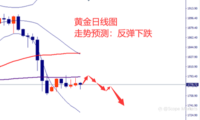 SCOPE MARKETS【市场周评】丨2021.06.28