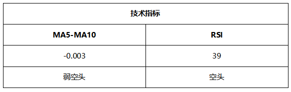 ATFX晚评0625:1.2万亿美元基建计划,推动纳指创出新高