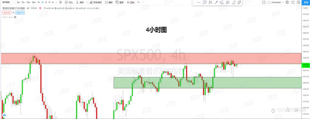 [6月9日策略]黄金/原油/英镑/欧元/美日/澳元/标普/BTC/ETH