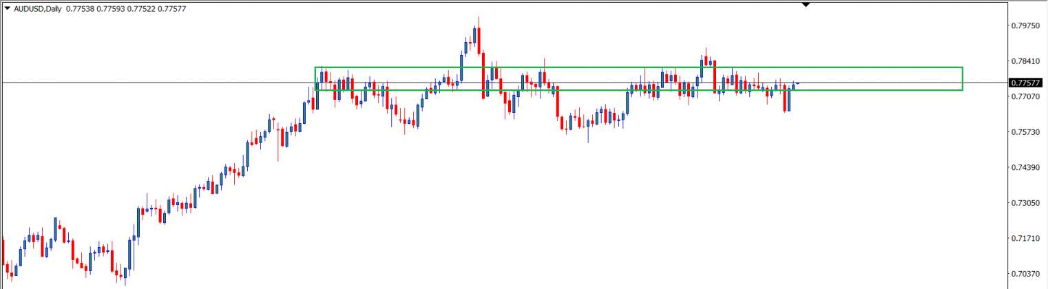 AUDUSD : Analisa Teknikal Harian 8 Juni 2021