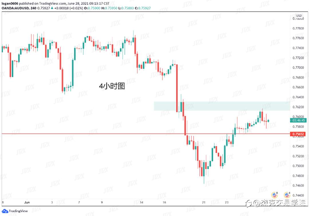 [6月28日策略]黄金/原油/英镑/欧元/美日/澳元/标普/BTC/ETH