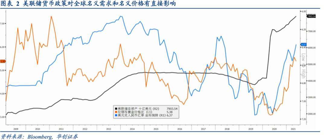 全球央行货币政策手册——美联储篇