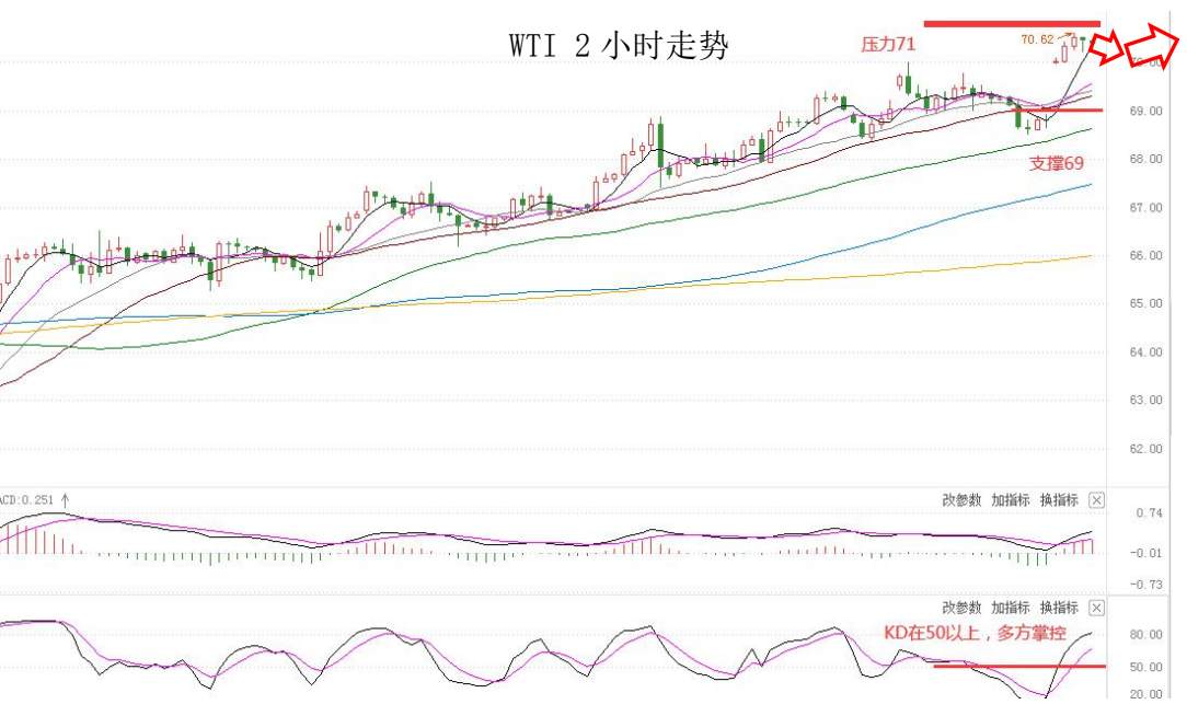 MultiBank：大通晚报|美元整体仍然承压，加拿大央行利率决议或将继续支撑加元