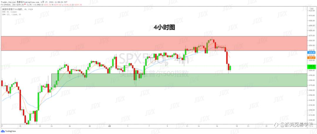 [6月17日策略]黄金/原油/英镑/欧元/美日/澳元/标普/BTC/ETH