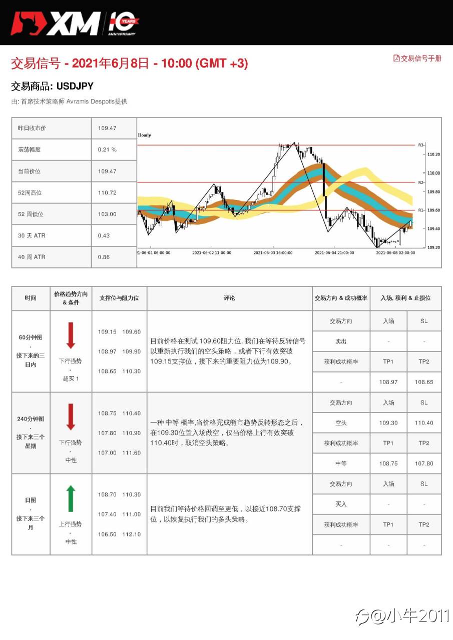 6/8交易信号-USDJPY