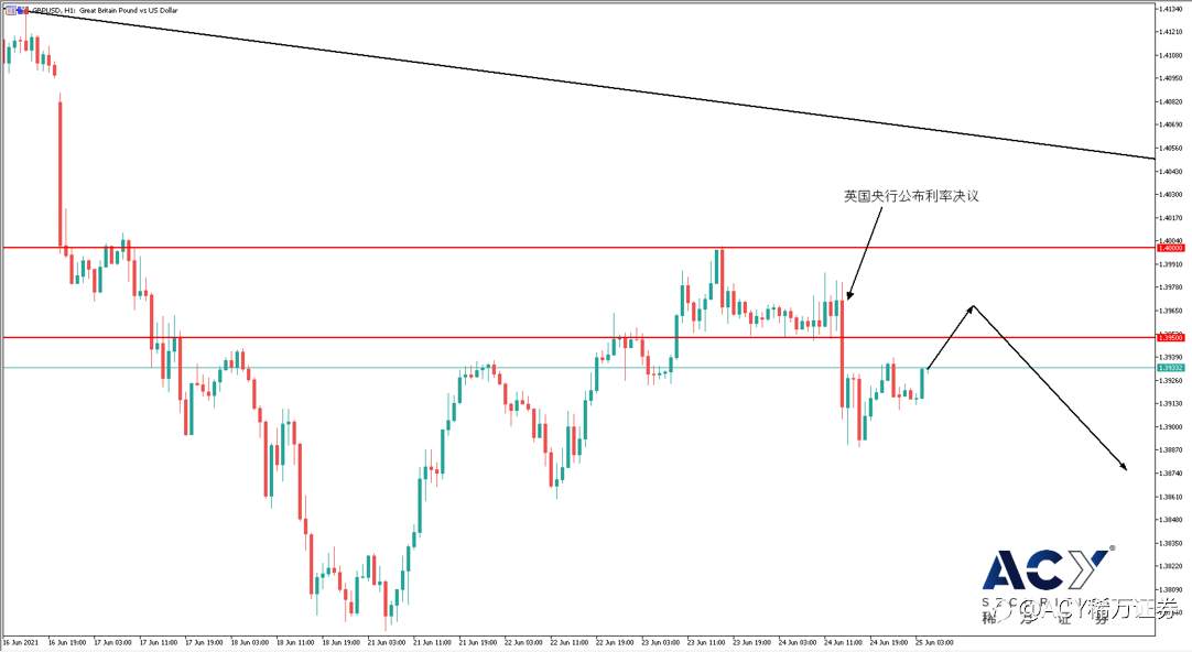 【ACY稀万证券】拜登基建计划曙光初现，工业板块开始筑底反弹