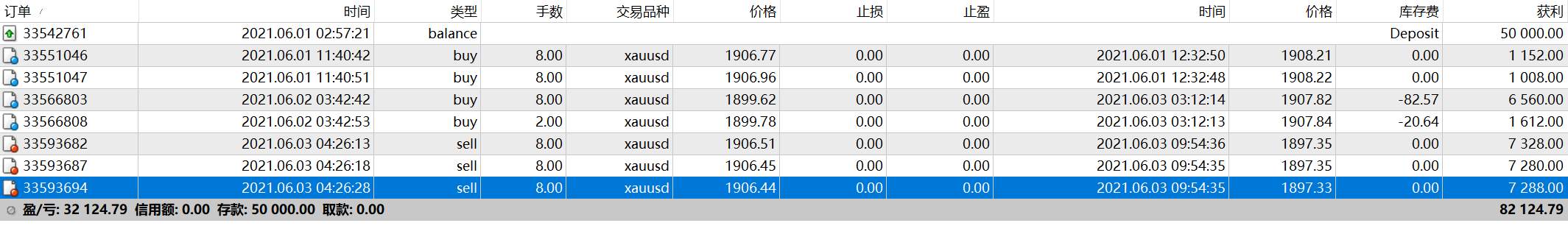 黄金区间震荡，短线操作大有可为