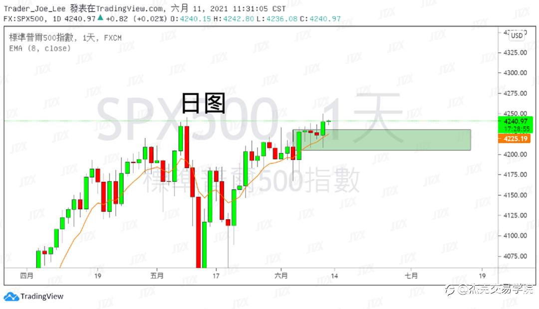 [6月11日策略]黄金/原油/英镑/欧元/美日/澳元/标普/BTC/ETH