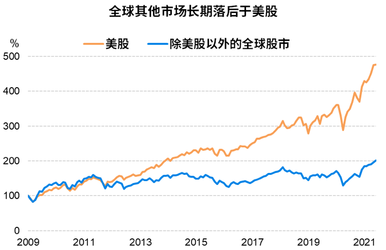 缩减将近,如何调整投资策略?