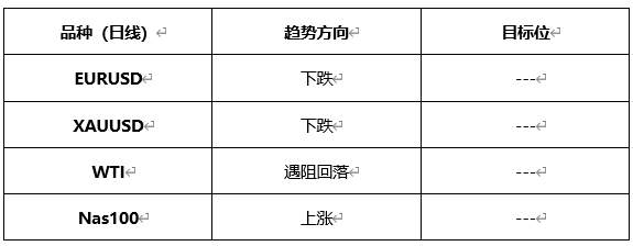 ATFX晚评0609：市场静待本周四美国CPI数据，当前表现平淡