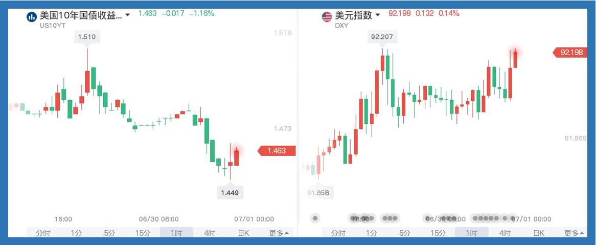 现在想看涨黄金不能一味地找支撑