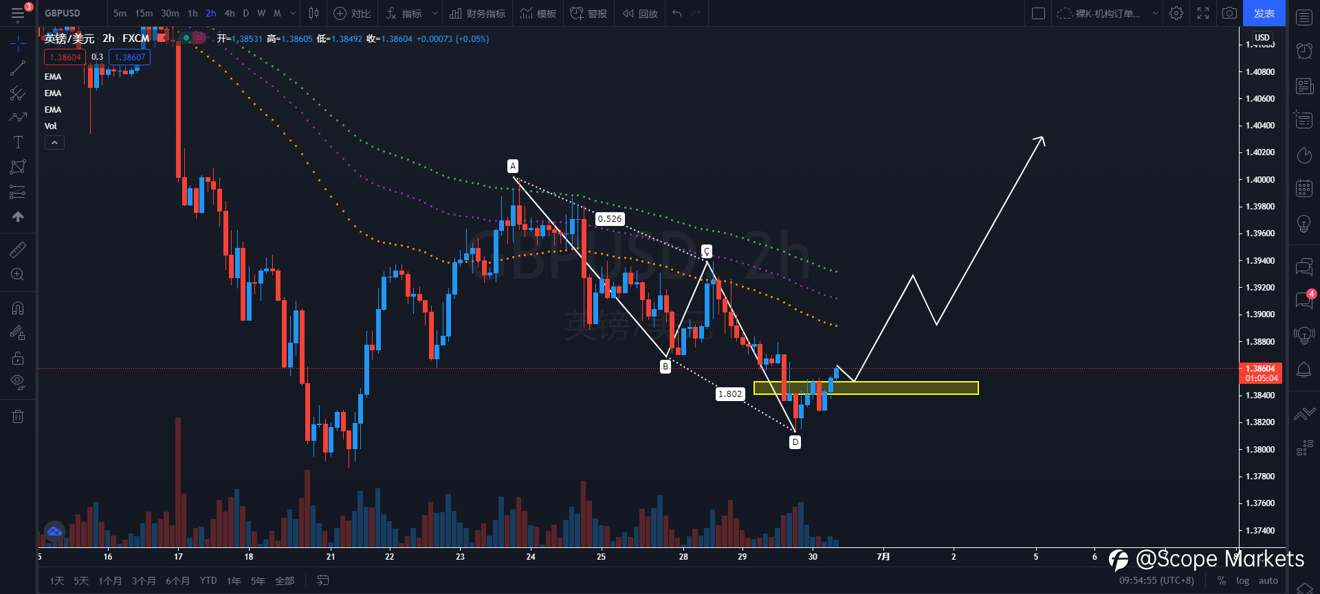 SCOPE MARKETS【策略研报】丨2021.06.30