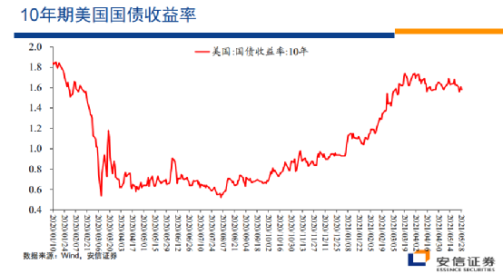 过去10年市场很煎熬，未来10年好很多