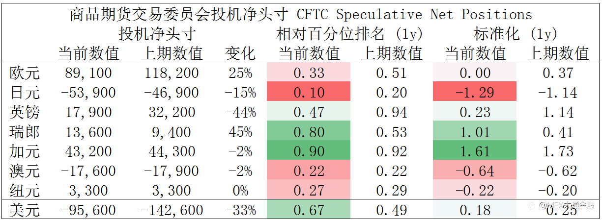 MultiBank:大通快讯|元指数调整接近尾声,非美货币多头出局