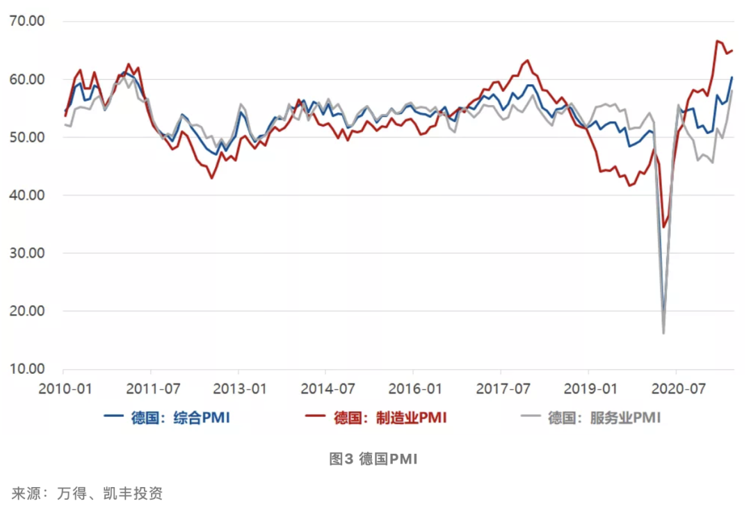 欧元区经济恢复，货币政策或迎拐点