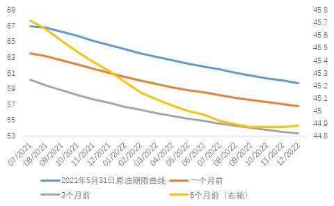 再论全球通胀：会长期持续，还是短期一次性脉冲？