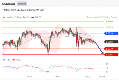 德璞每日交易策略精选-2021年6月11日